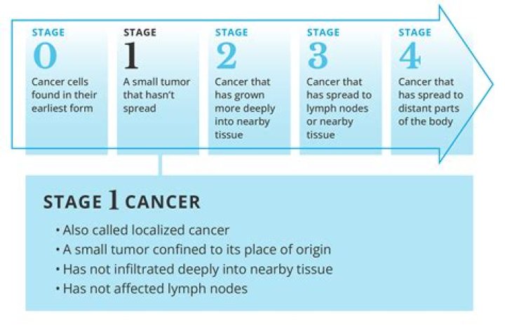 Al Roker Says He Has Been Diagnosed With Early Stage Prostate Cancer