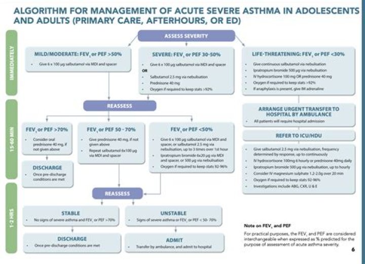 Coolio May Have Died From His Acute Asthma