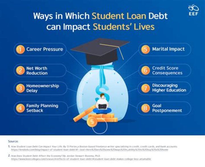 David Adefeso Addresses Something Important About Student Loans