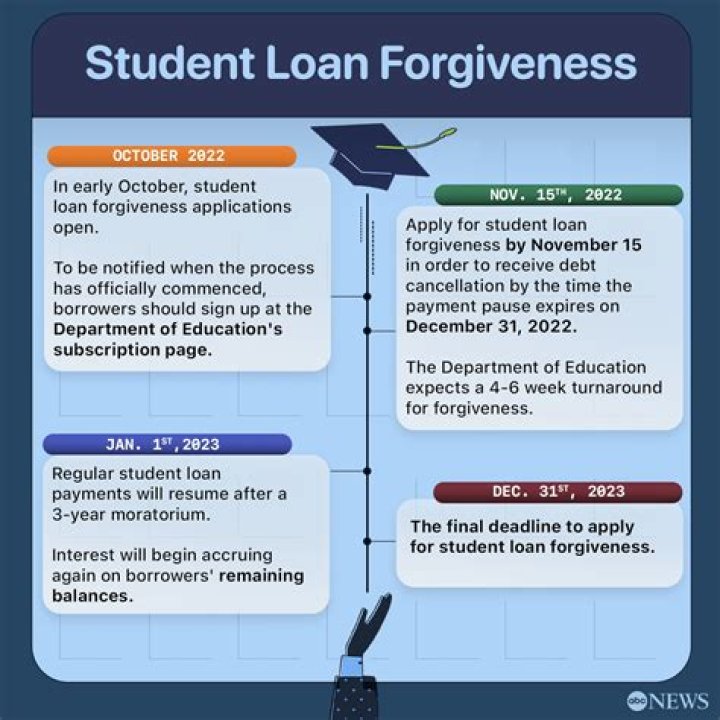 David Adefeso Reveals How Student Loans Can Be Forgiven