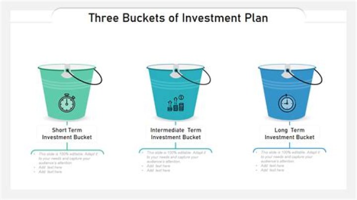 David Adefeso Reveals ‘The 3-Buckets Rule’ Of Investing