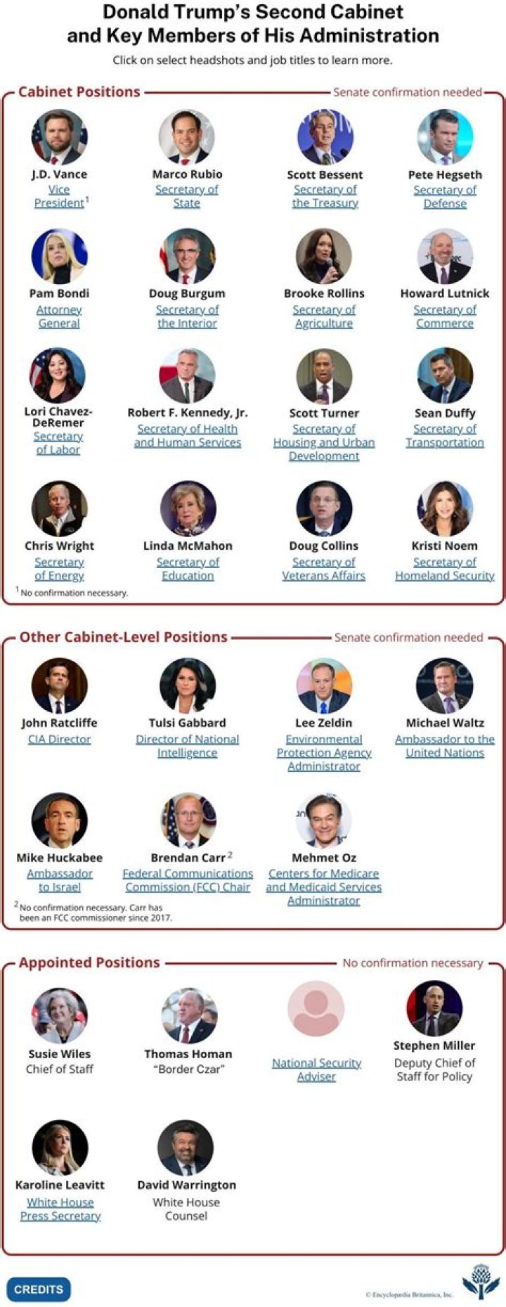 Dr. Fauci Had A Zoom Call With Kim Kardashian, Katy Perry, Mila Kunis, Gwyneth Paltrow And More While Thousands Died From Coronavirus Under Trump’s Administration