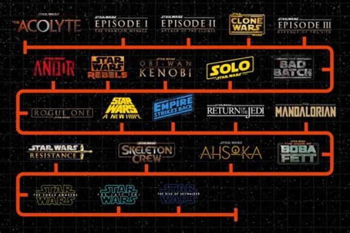 Every ‘Star Wars’ Movie Is Coming To Disney Plus As Well As New Series ‘The Mandalorian’