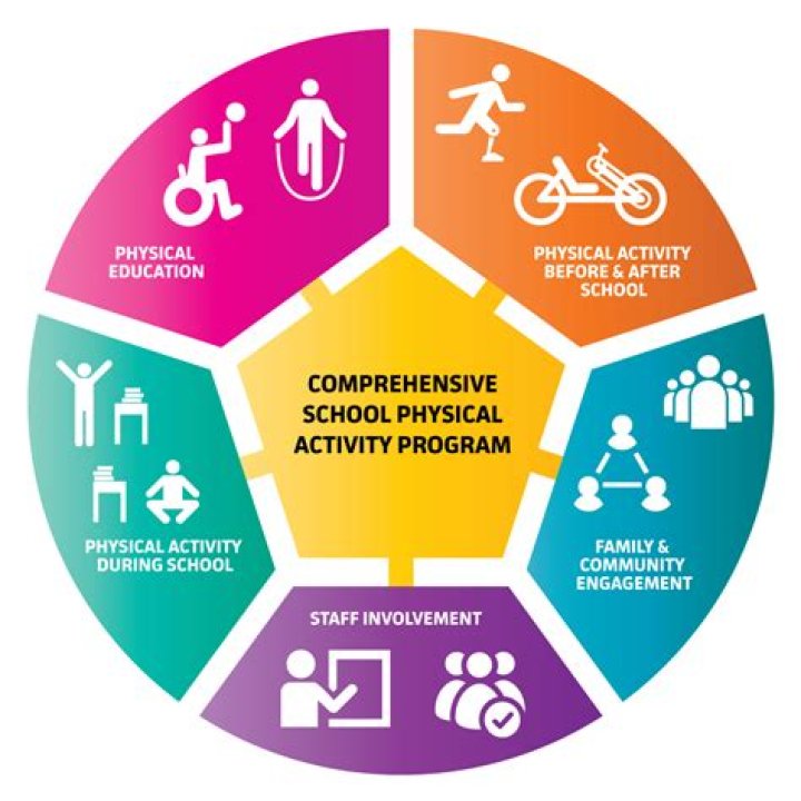 Gabrielle Union Promotes Health – See Her Post Here