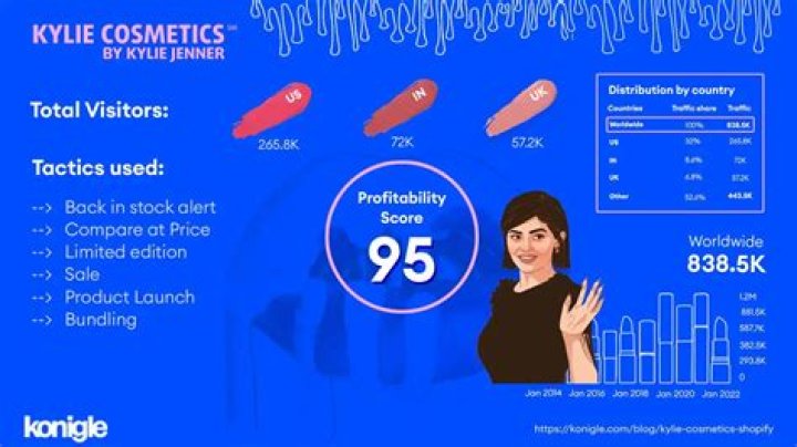 KUWK: Kylie Jenner Is ‘Super Excited’ After Selling 51 Percent Of Kylie Cosmetics – Here’s Why!