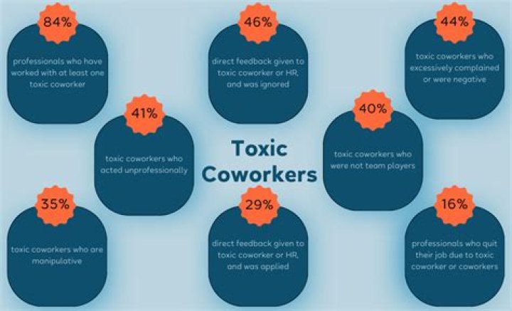 Sources Claim Meghan McCain Is Creating ‘Toxic’ Work Environment At The View