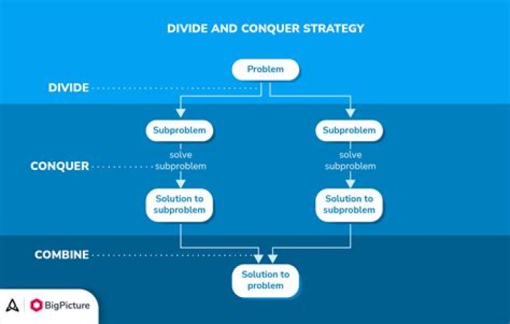 T.I. Impresses Fans With This Post About The ‘Divide And Conquer Mechanisms’
