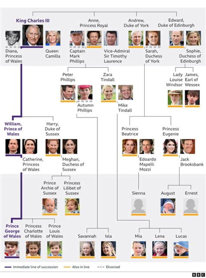 This British royal family name is experiencing an explosion in popularity