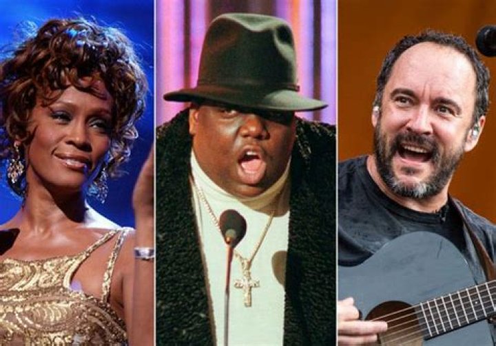 Whitney Houston, The Notorious B.I.G., & Dave Matthews Band Among Nominees For Rock & Roll Hall Of Fame